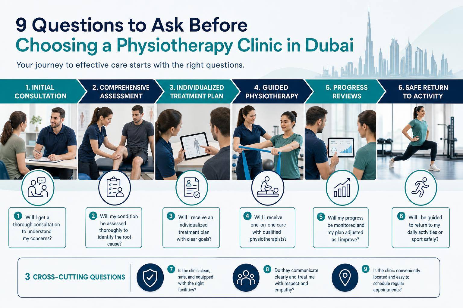 Infographic outlining assessment, treatment, progress reviews, and recovery